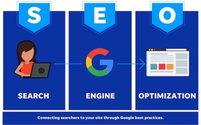 Top 100 SEO Keywords for Plumbing Companies to Get More Leads